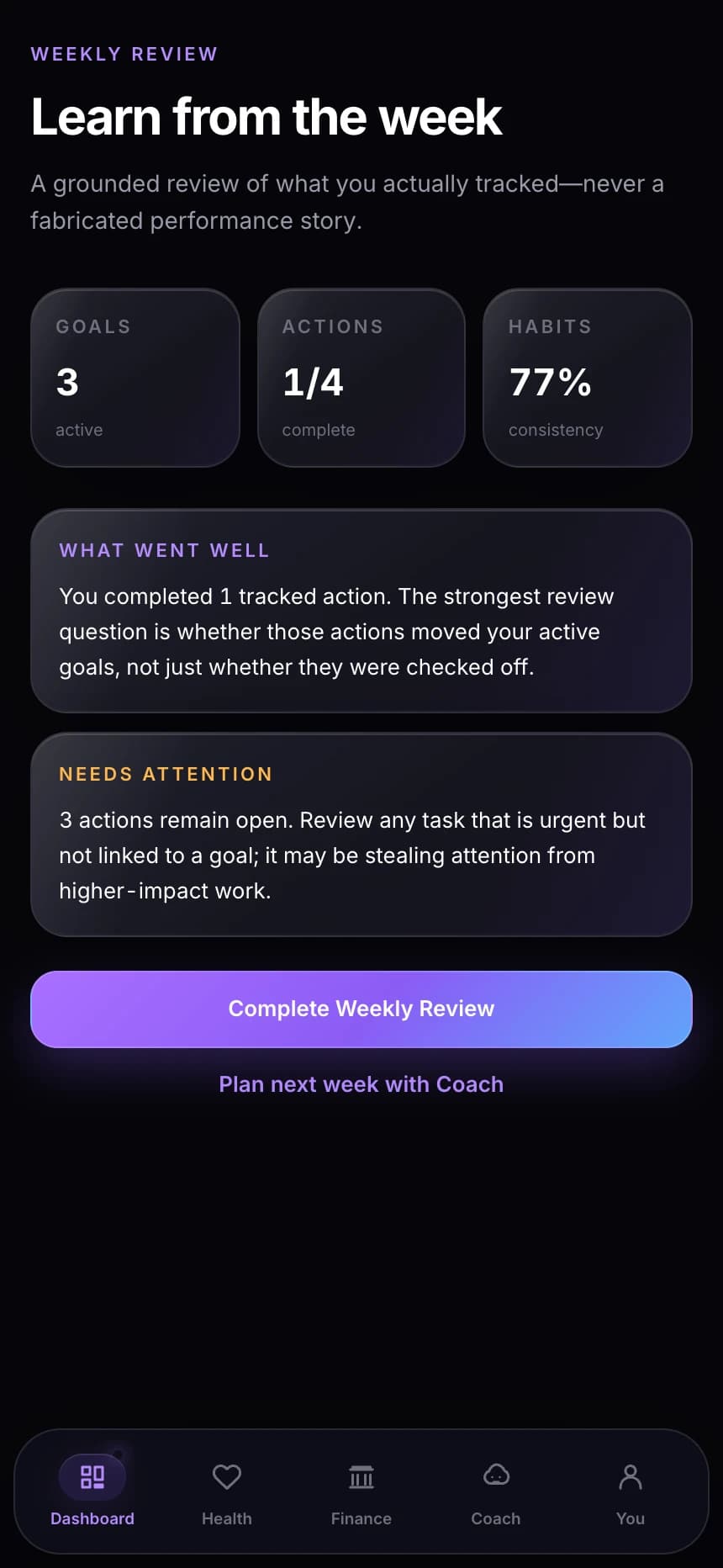 Weekly Review: actual YOU+ application interface using the existing Michael demo persona; illustrative values, not member results.